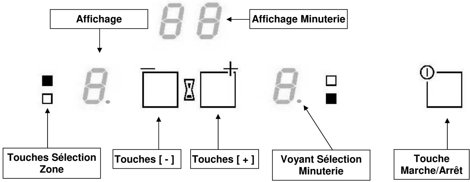 AIRLUX AT320 - Caractéristiques techniques - 1