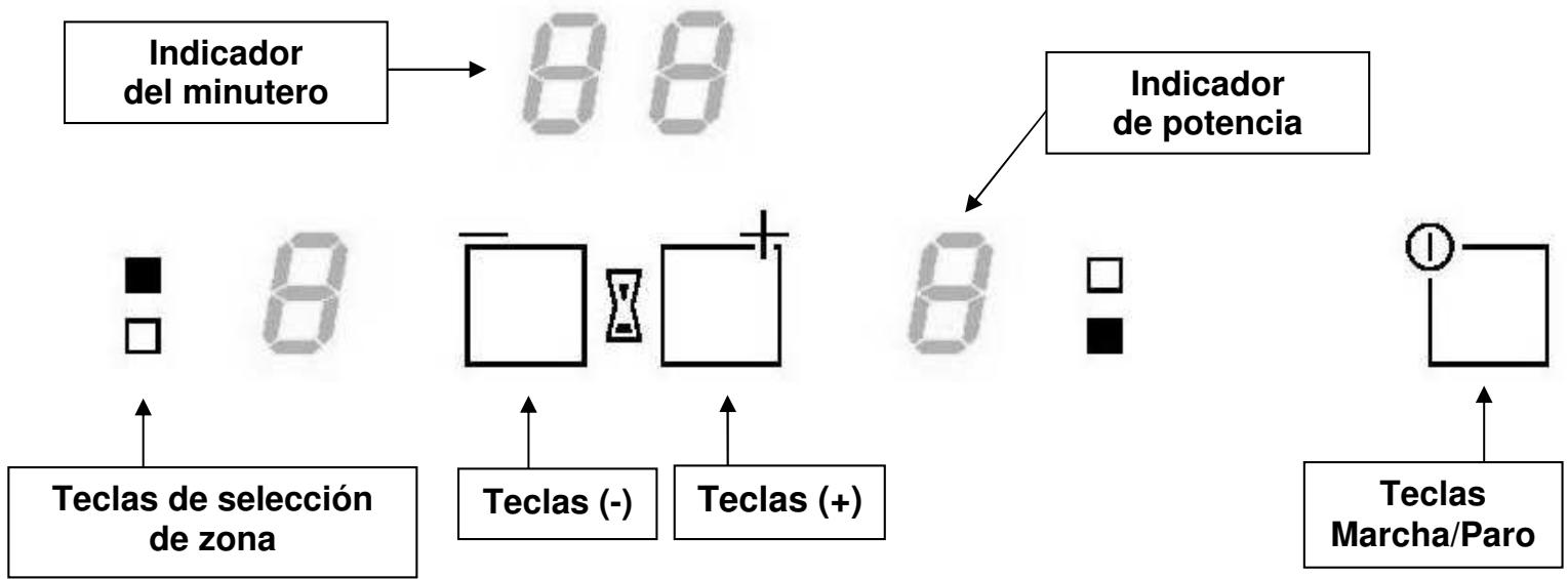 AIRLUX AT320 - Panel de mando - 1