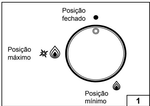 AIRLUX AV685H - Utilização do queimado - 1