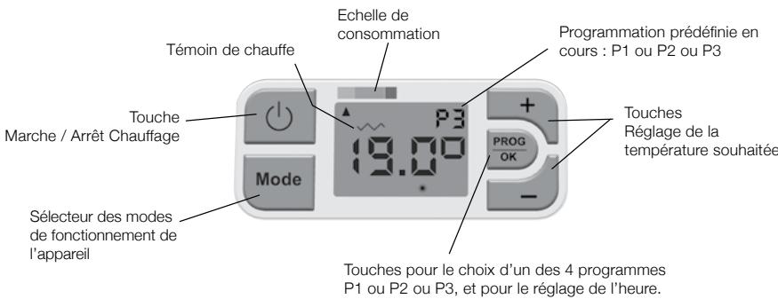 AIRELEC SANDRO - COMMENT UTILISER VOTRE APPAREIL - 1