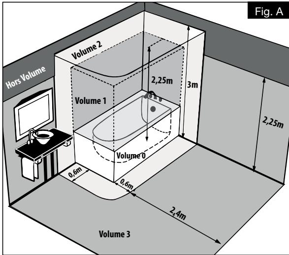 AIRELEC SANDRO - RECOMMANDATIONS DE MISE EN PLACE - 1