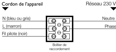 AIRELEC SANDRO - RACCORDEMENT ELECTRIQUE - 2