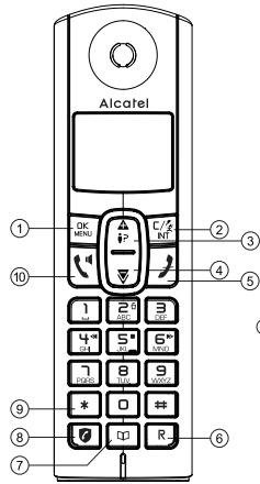 ALCATEL F670 VOICE - Sécurité - 3