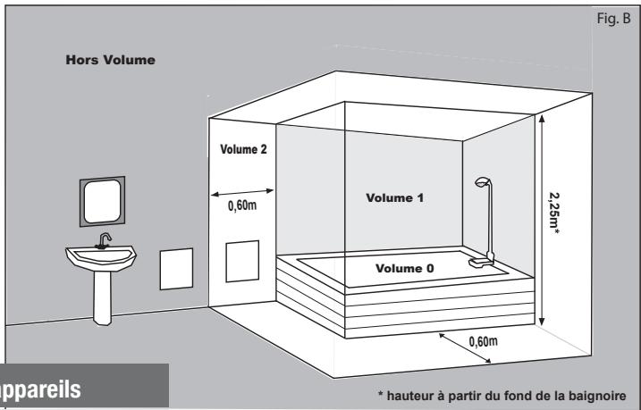 AIRELEC ADEOS SMART ECOCONTROL - provoquer des brûlures. Il faut préter une attention particulière en présence d'enfants et de personnes vulnérables. - 3