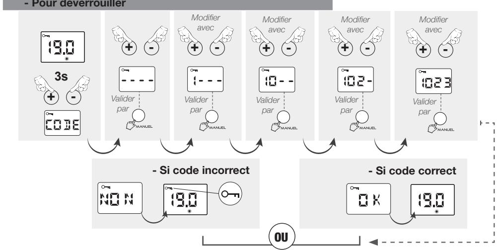 AIRELEC ADEOS SMART ECOCONTROL - - Verrouillage parental avec code : - 2