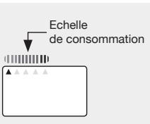 AIRELEC ADEOS SMART ECOCONTROL - - Echelle de consommation : - 1
