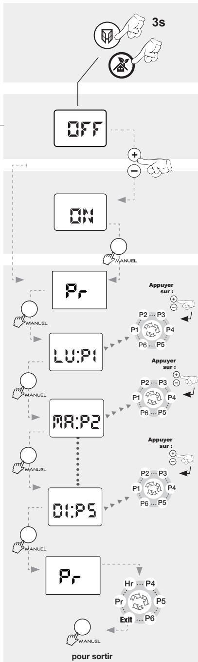 AIRELEC ADEOS SMART ECOCONTROL - -Mise en place de la programmation : - 2
