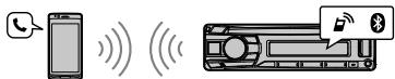 ALPINE CDE-205DAB - Appels mains libres (via BLUETOOTH uniquement) (CDE-205DAB/UTE-204DAB uniquement) - 1