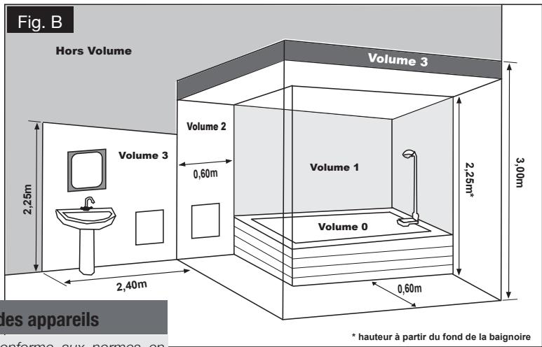 AIRELEC OZEO SMART ECOCONTROL - AVANT PROPOS : - 4