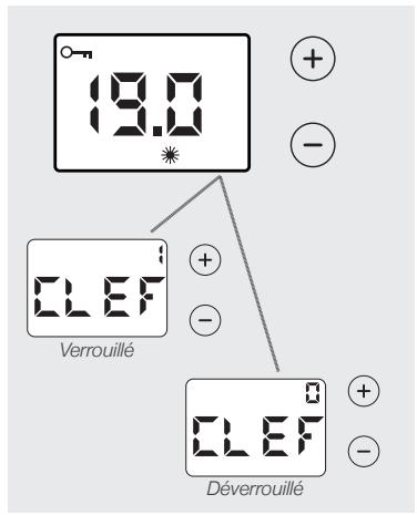 AIRELEC OZEO SMART ECOCONTROL - - Verrouillage parental simple: O-m - 2