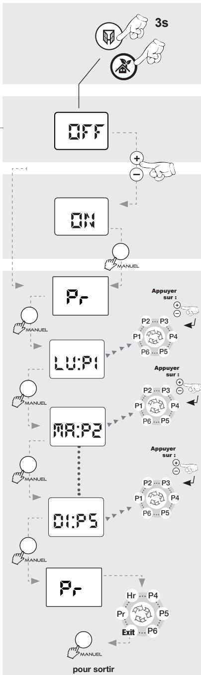 AIRELEC OZEO SMART ECOCONTROL - -Mise en place de la programmation : - 2