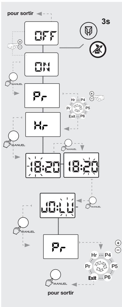 AIRELEC OZEO SMART ECOCONTROL - B - Réglage du jour : - 1