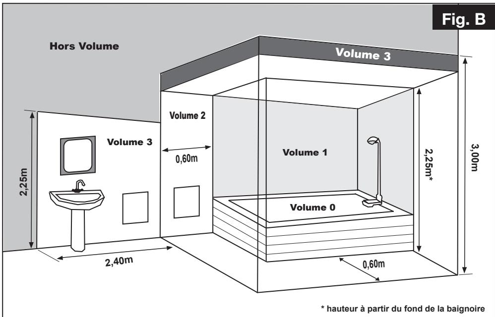 AIRELEC TACTIC - ATTENTION -Certaines partiesde ce produitpeuvent devenir - 3