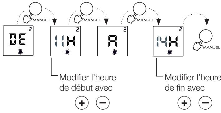 AIRELEC AIREVO SMART ECOCONTROL - COMMENT ÉTABLIR UN PROGRAMME PERSONNALISÉ ? EXEMPLE - P4 - 4