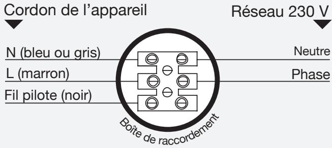 AIRELEC AIREVO SMART ECOCONTROL - Veuillez lire attentivement les règles de sécurités avant le raccordement de l'appareil. - 2
