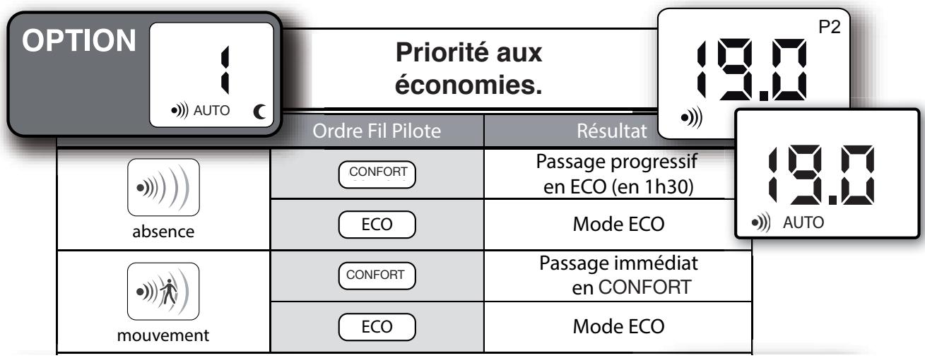 AIRELEC AIREVO SMART ECOCONTROL - Choix du mode de fonctionnement de la détection d'absence - 4