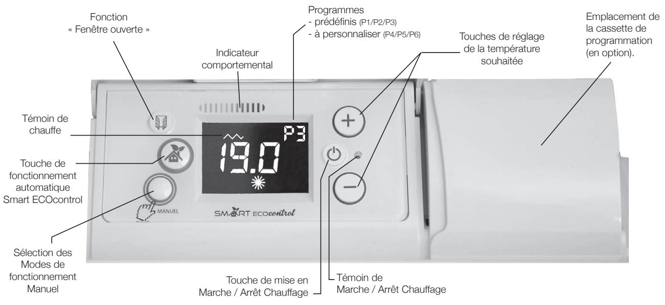 AIRELEC AIREVO SMART ECOCONTROL - COMMENT UTILISER VOTRE APPAREIL - 1