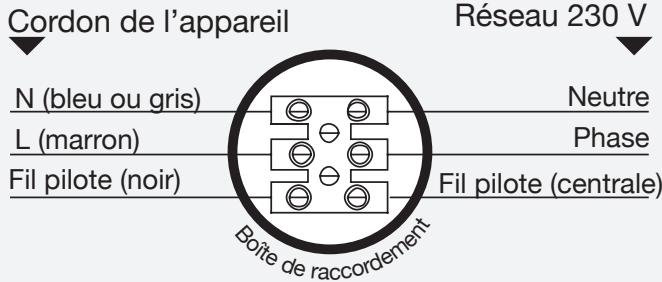 AIRELEC AIREVO SMART ECOCONTROL - Veuillez lire attentivement les règles de sécurités avant le raccordement de l'appareil. - 1