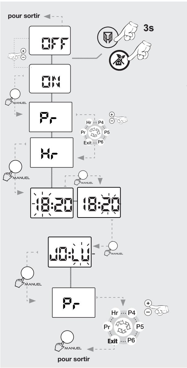 AIRELEC AIREVO SMART ECOCONTROL - B - Réglage du jour : - 1