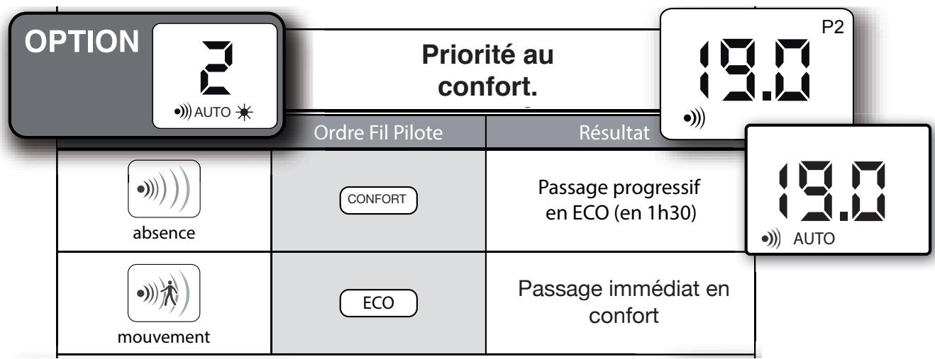 AIRELEC AIREVO SMART ECOCONTROL - Choix du mode de fonctionnement de la détection d'absence - 5
