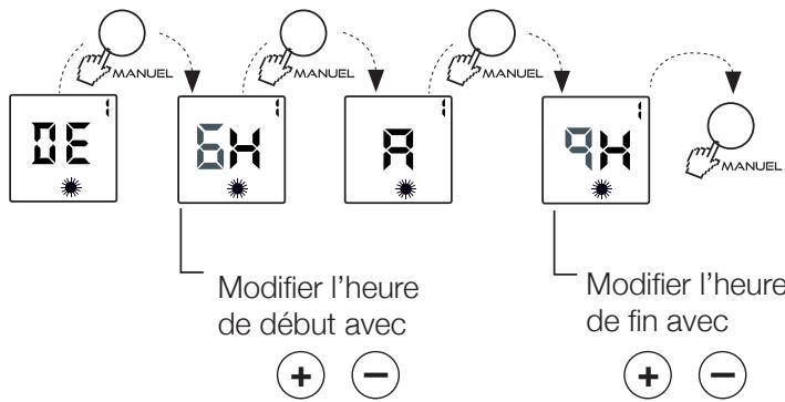 AIRELEC AIREVO SMART ECOCONTROL - COMMENT ÉTABLIR UN PROGRAMME PERSONNALISÉ ? EXEMPLE - P4 - 1
