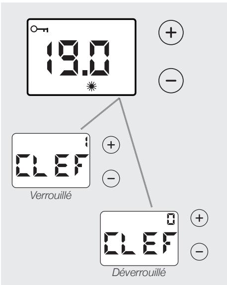 AIRELEC AIREVO SMART ECOCONTROL - - Verrouillage parental simple : - 2