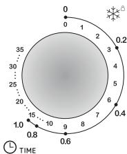 AMICA AMMF20M1I - Control Panel and its components - 4
