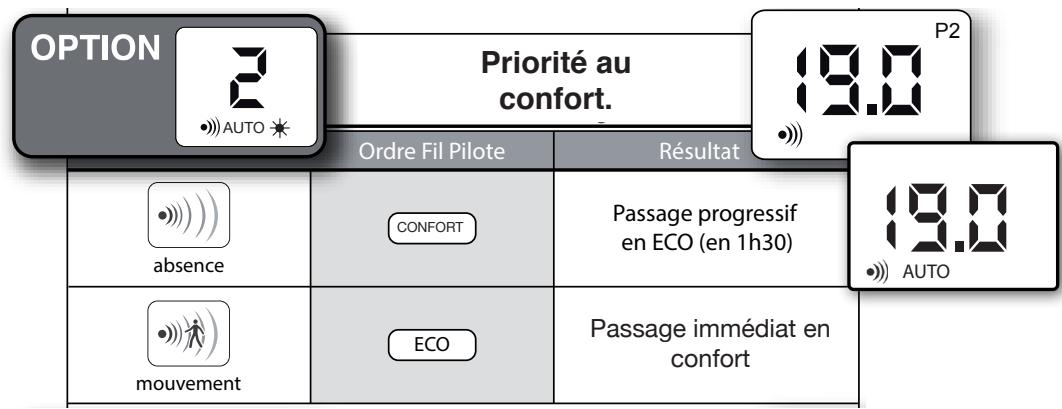 AIRELEC A692143 - Choix du mode de fonctionnement de la détéction d'absence - 4