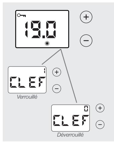 AIRELEC A692143 - - Verrouillage parental simple: O-m - 2