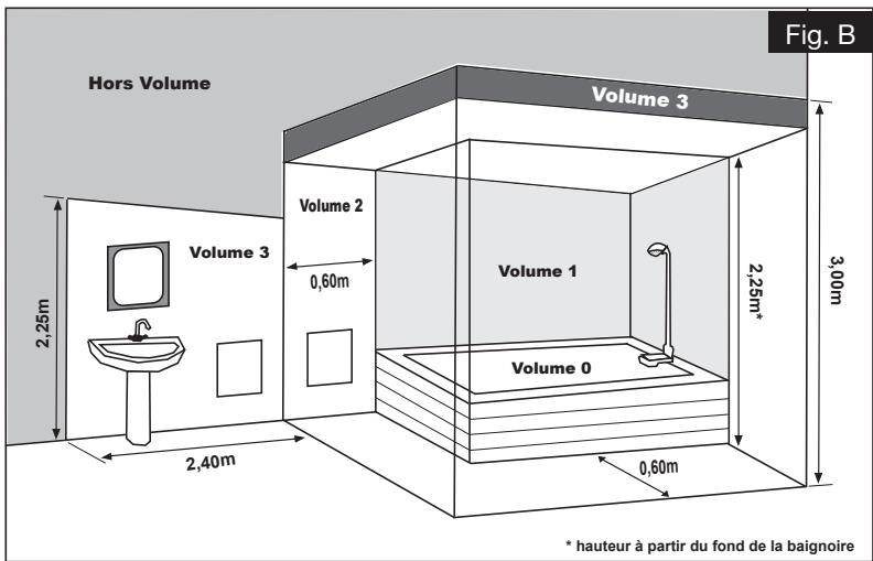 AIRELEC A692143 - AVANT PROPOS : - 5