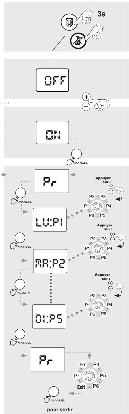 AIRELEC A692143 - -Mise en place de la programmation : - 2