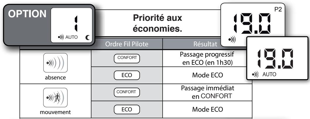 AIRELEC A692143 - Choix du mode de fonctionnement de la détéction d'absence - 3