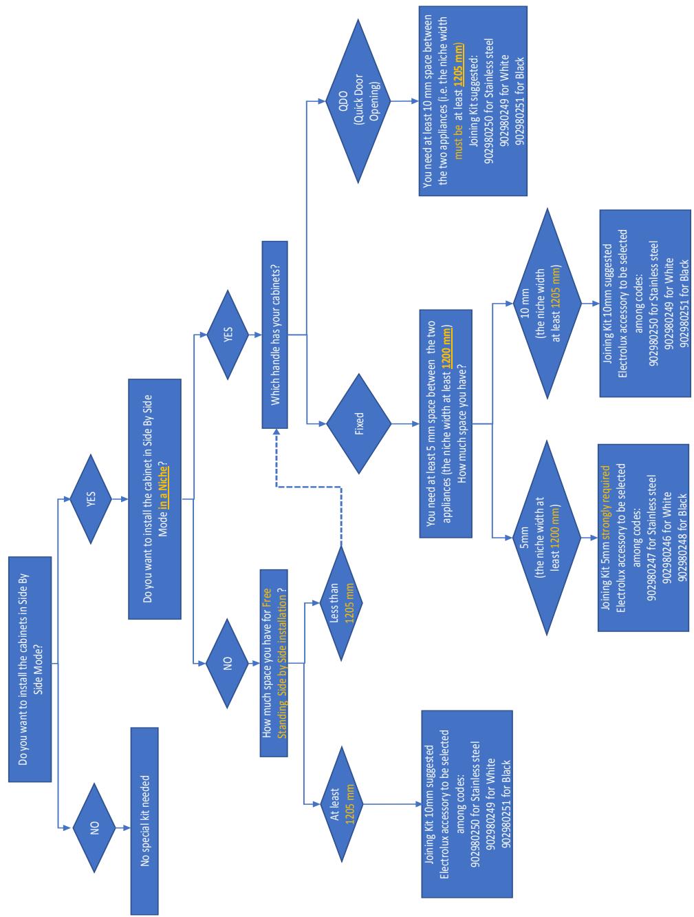 AEG-ELECTROLUX AGB728E3NX - PART - 9. INFORMATION FOR TEST INSTITUTES - 1