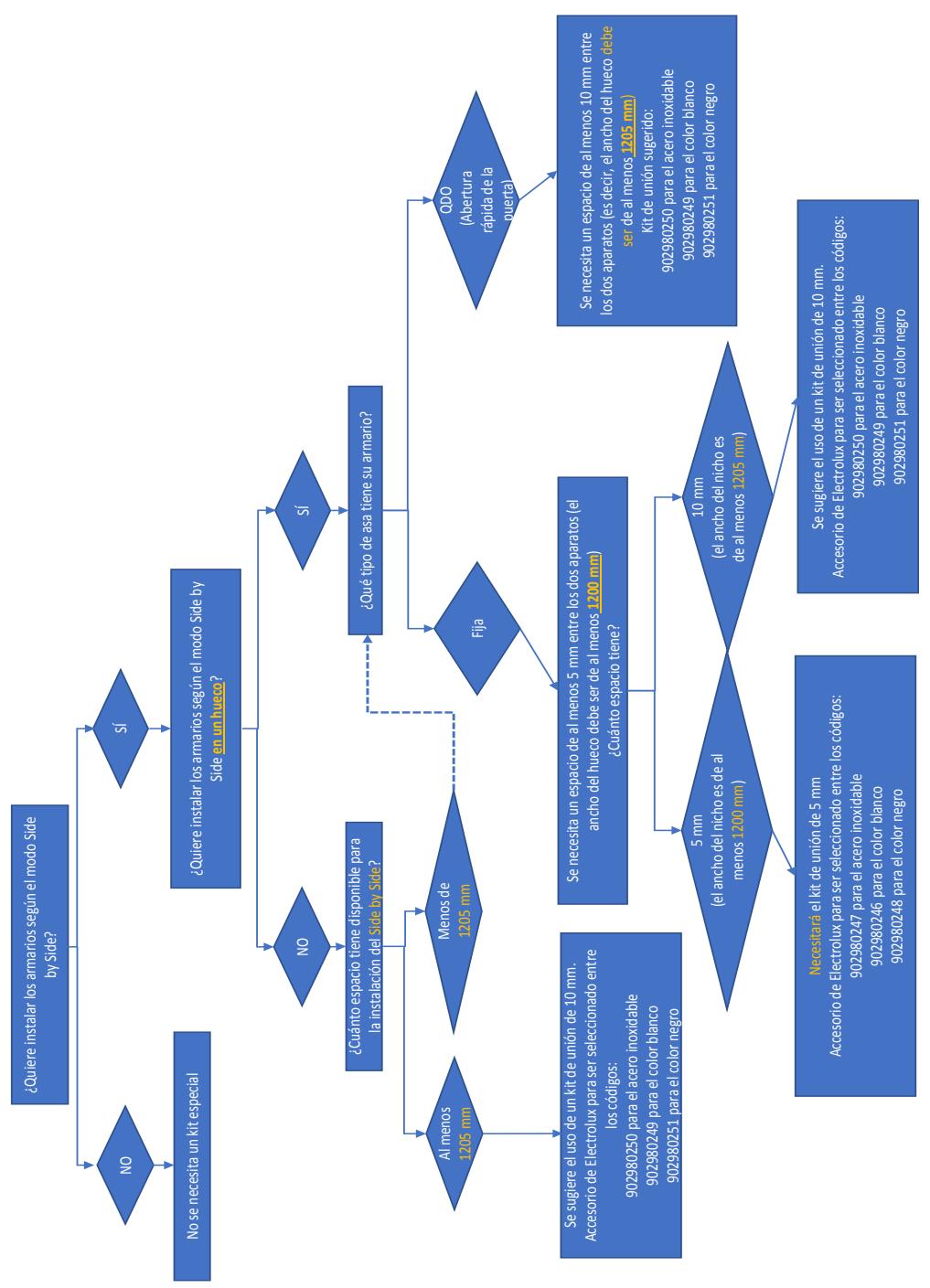 AEG-ELECTROLUX AGB728E3NX - INFORMACION PARA LOS INSTITUTOS DE PRUEBAS - 1