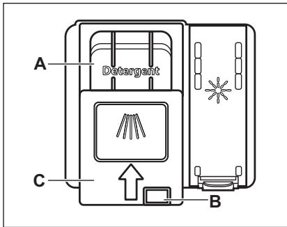 AEG-ELECTROLUX 50012IM0 - Χρήση του απορρυπαντικού - 1