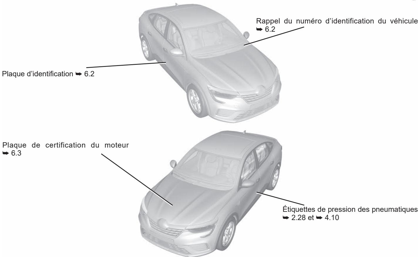 RENAULT ARKANA - L'IDENTIFICATION DU VÉHICULE - ÉTIQUETTES - 1