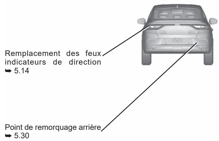 RENAULT ARKANA - LES DÉPANNAGES - 2