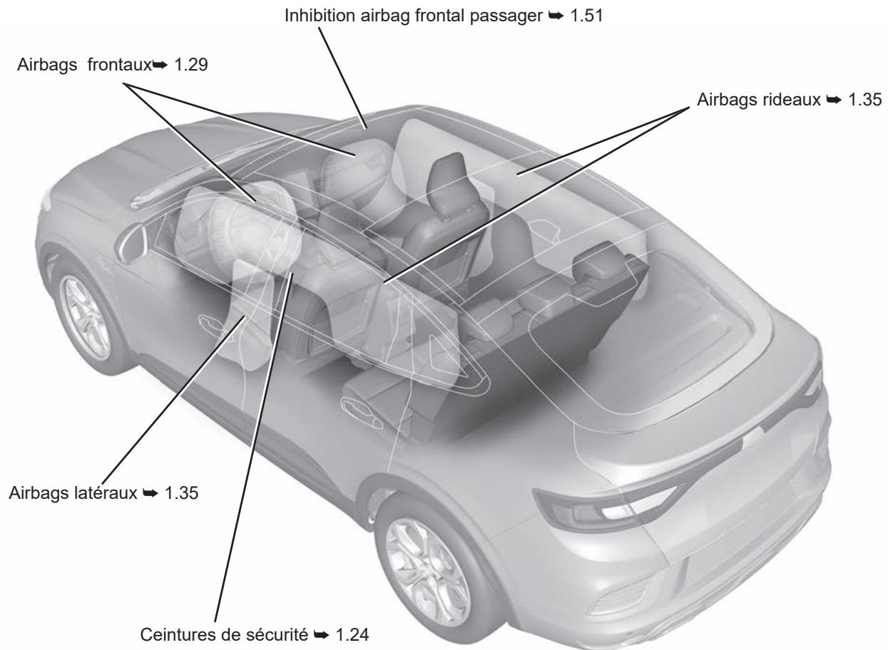 RENAULT ARKANA - LA SÉCURITÉ À BORD - 1