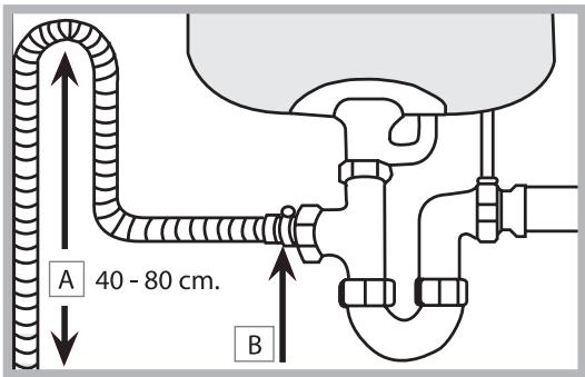 INDESIT DSIO3T224CE - Raccordement du tuyau d'évacuation de l'eau - 1
