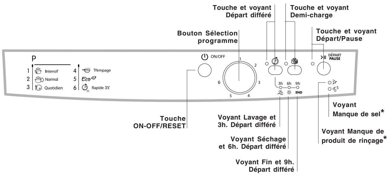 INDESIT DSIO3T224CE - Tableau de bord - 1
