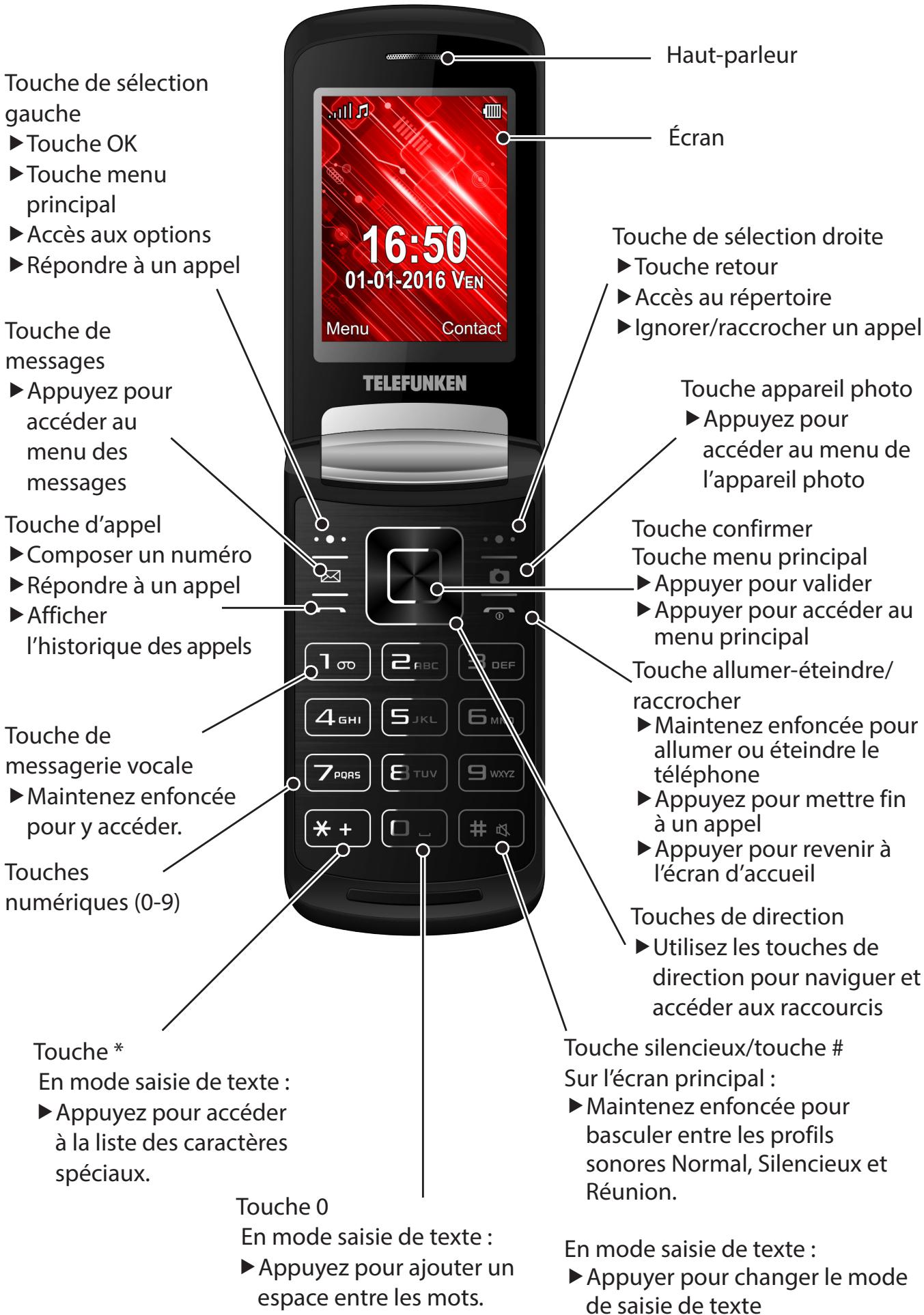TELEFUNKEN TM28.1 CLASSY - ÉLÉMENTS DU TÉLÉPHONE - 1