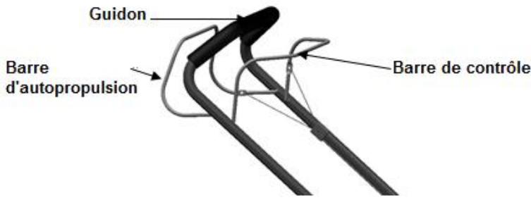 Guidon Barre d'autopropulsion Barre de contrôle