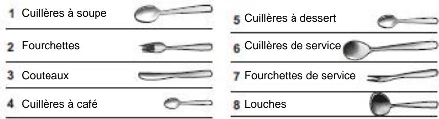VEDETTE VFH291W - Procédure de remplissage des paniers selon la norme EN50242 : - 3