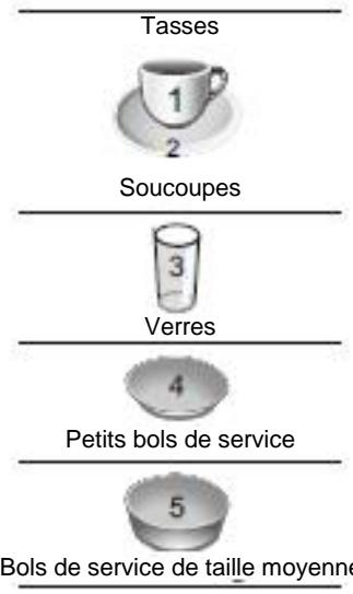 VEDETTE VFH291W - Procédure de remplissage des paniers selon la norme EN50242 : - 1