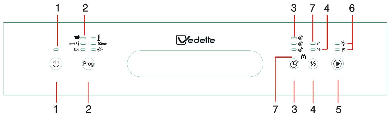 VEDETTE VFH291W - Panneau de commande - 1