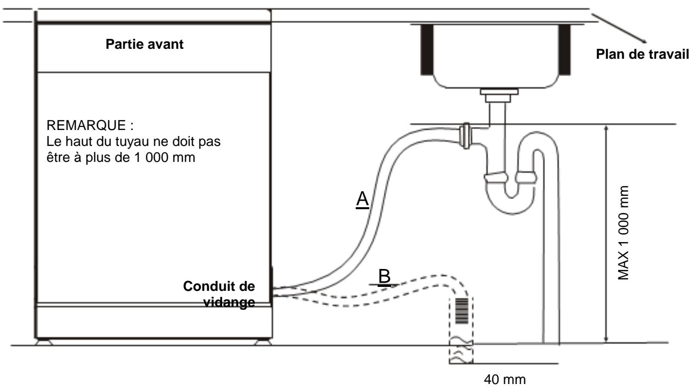 VEDETTE VFH291W - Raccordement du tuyau de vidange - 2