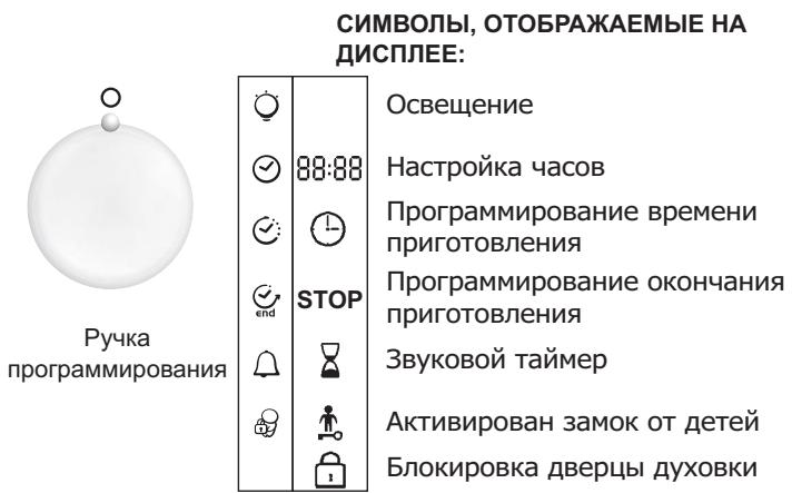 CANDY FXE6950X - ПОГРAMMЮBAHAWE - 1