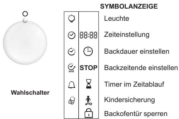 CANDY FXE6950X - PROGRAMMIERUNGEN - 1