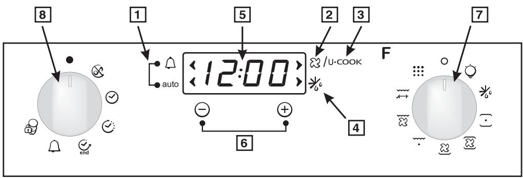 CANDY FXE6950X - 5-UPORABA ELEKTRONSKE PROGRAMSKE URE - 1