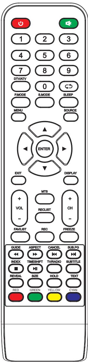 LISTO D-TNT-910 - La télécommande - 1